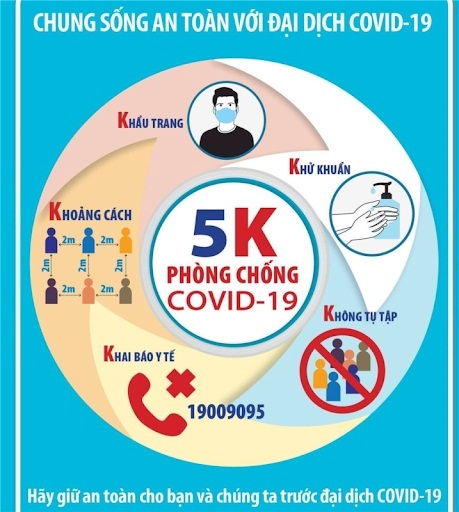 Điều chỉnh một số biện pháp kiểm soát phòng, chống dịch COVID-19 trên địa bàn tỉnh Thừa Thiên Huế